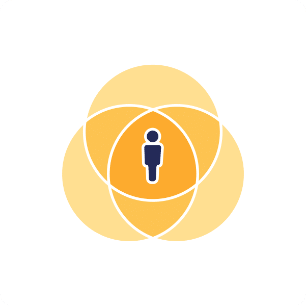 Single Customer View